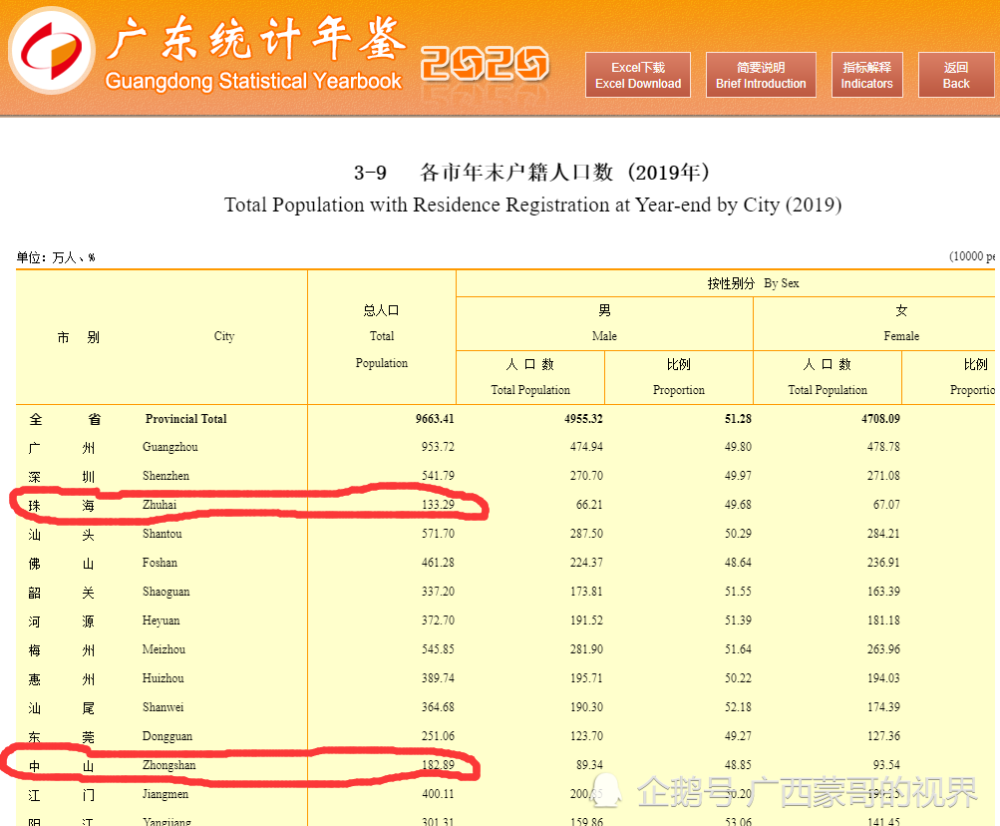 陆丰市gdp(3)