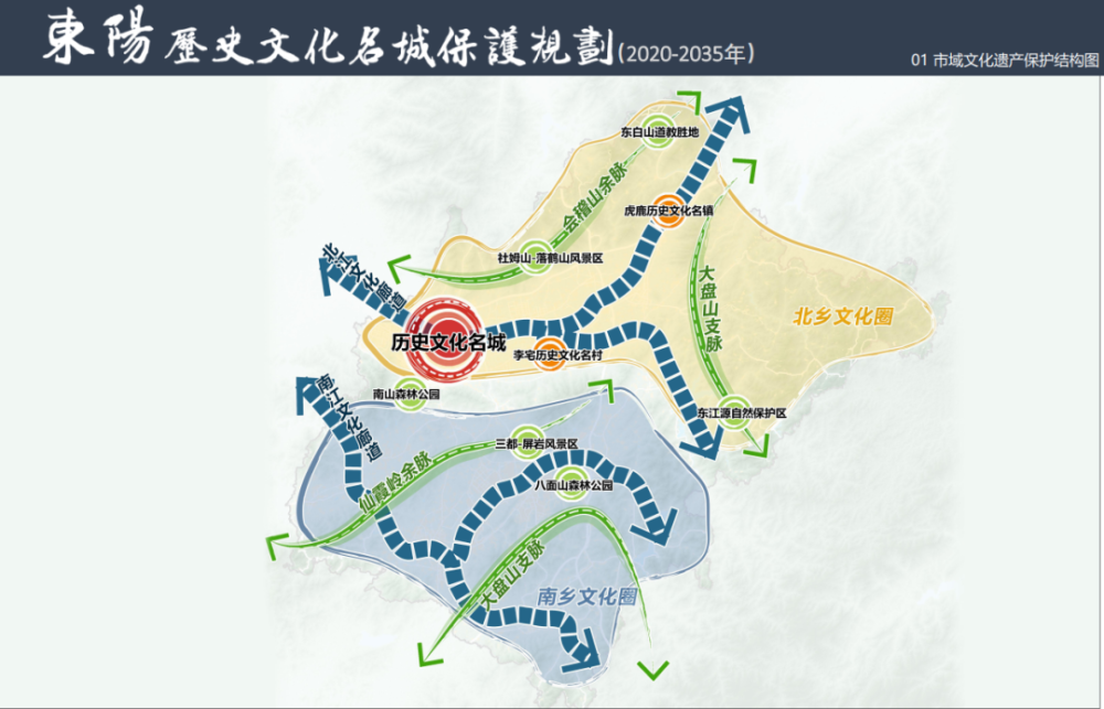 《东阳历史文化名城保护规划(2020-2035年《傅家巷历史文化街区