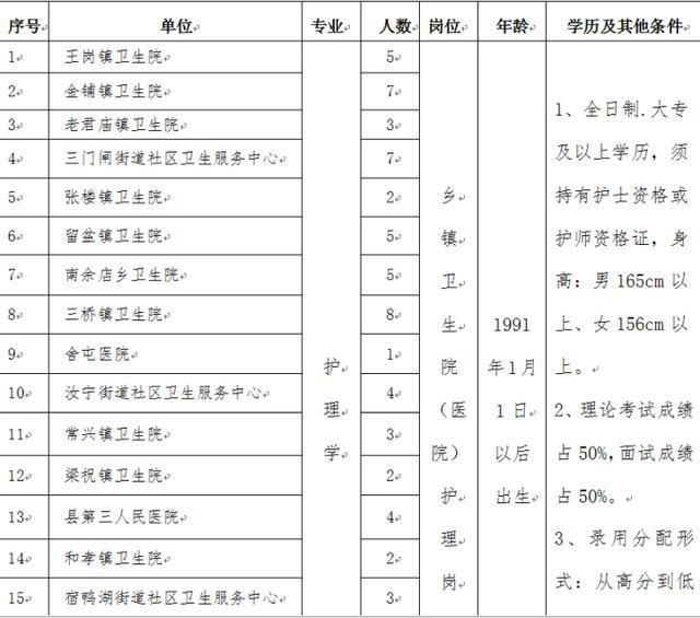 南县2021年gdp及人口_灌南县2021年公开招聘事业单位工作人员28人(3)