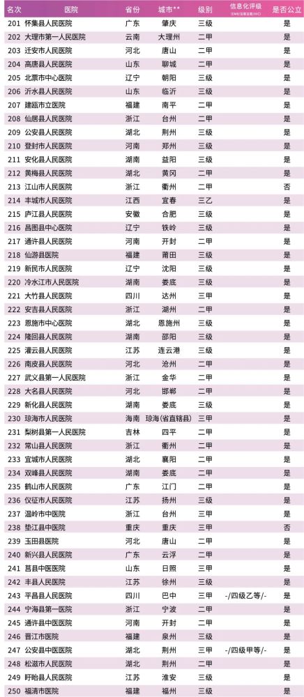 2020中国县级人口_中国县级行政地图(2)