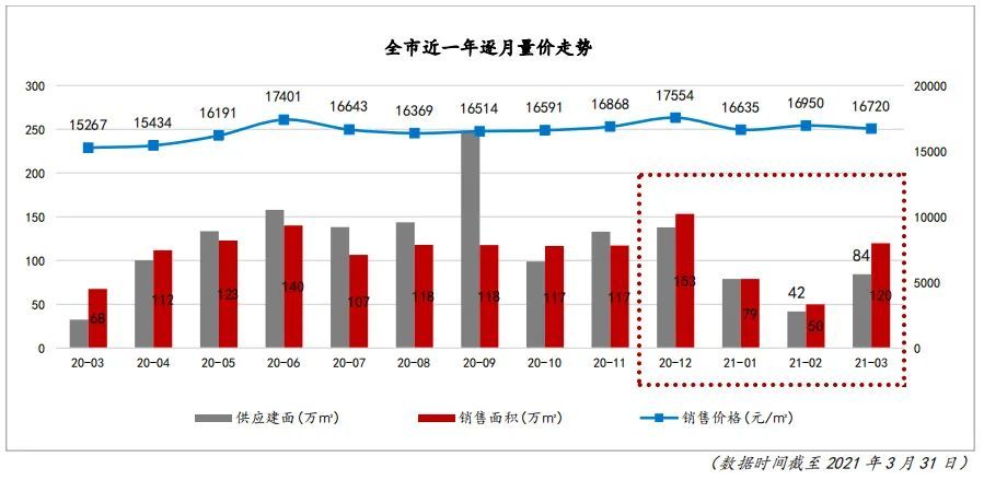 天津北辰区2020年GDP结构_教培报告 一半本土老牌机构被并购,天津教培机构不行了 上(3)