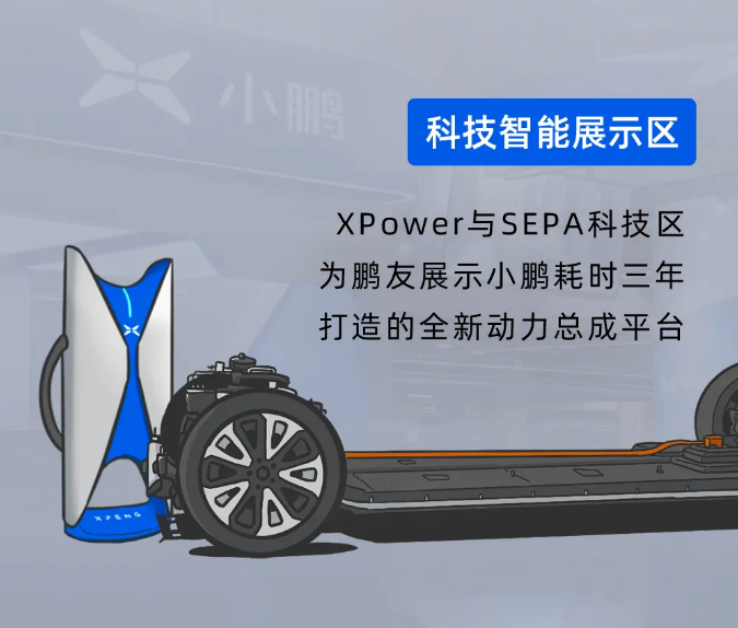 在科技智能展示区,小鹏也将展出 xpower 动力总成平台以及充电桩,此外