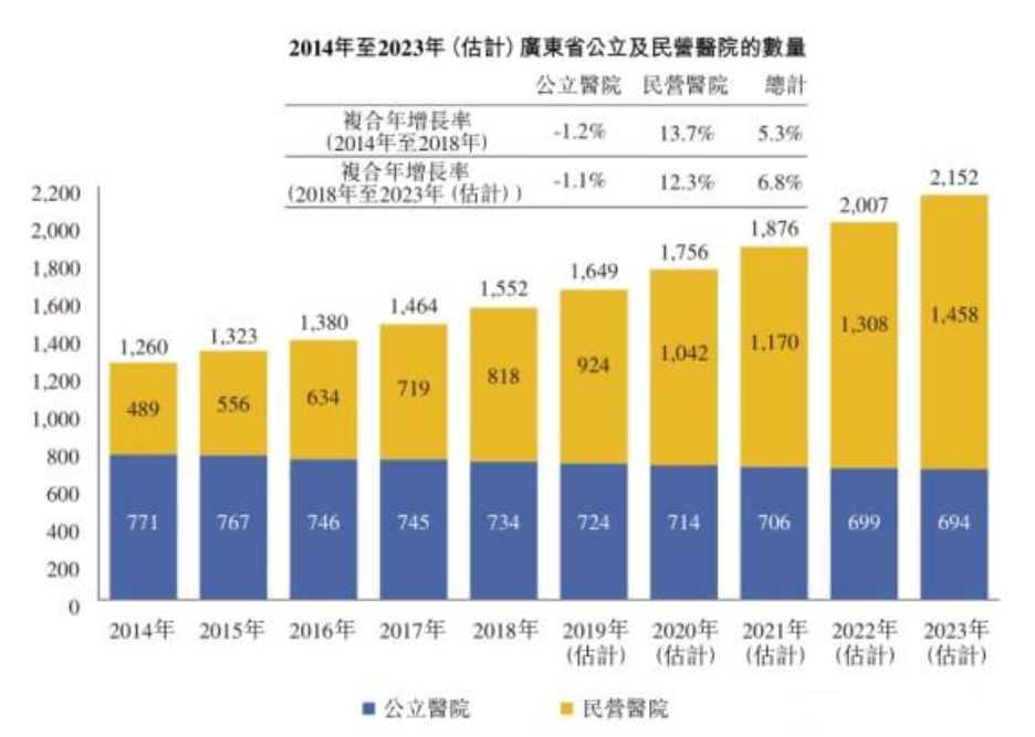 医院收入排名_洛阳收入排名(3)
