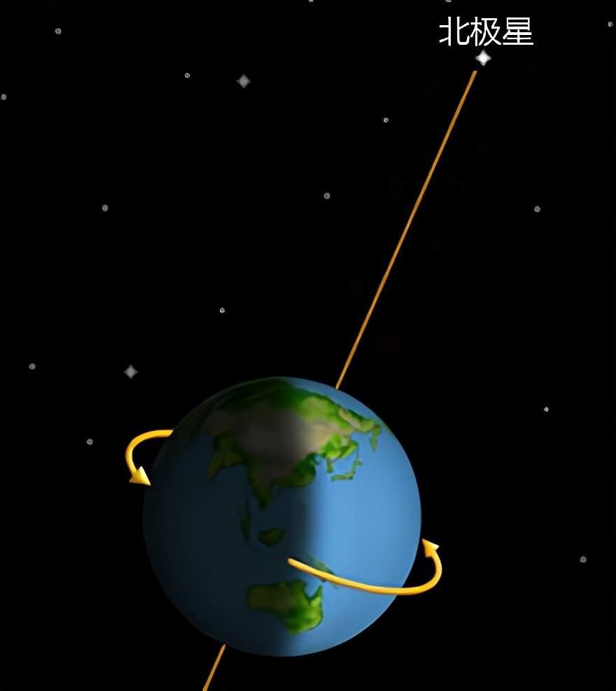 地球自转轴的北端指向的那一颗恒星,就是北极星