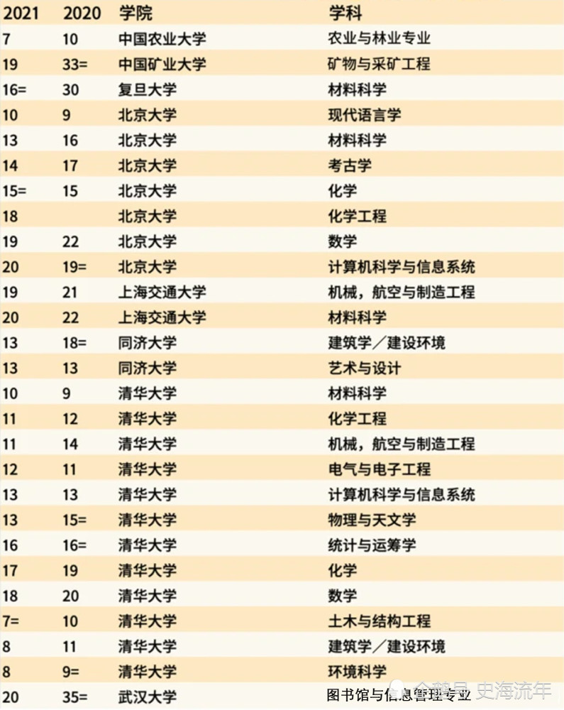 人力资源大学排名_青岛大学人力资源管理