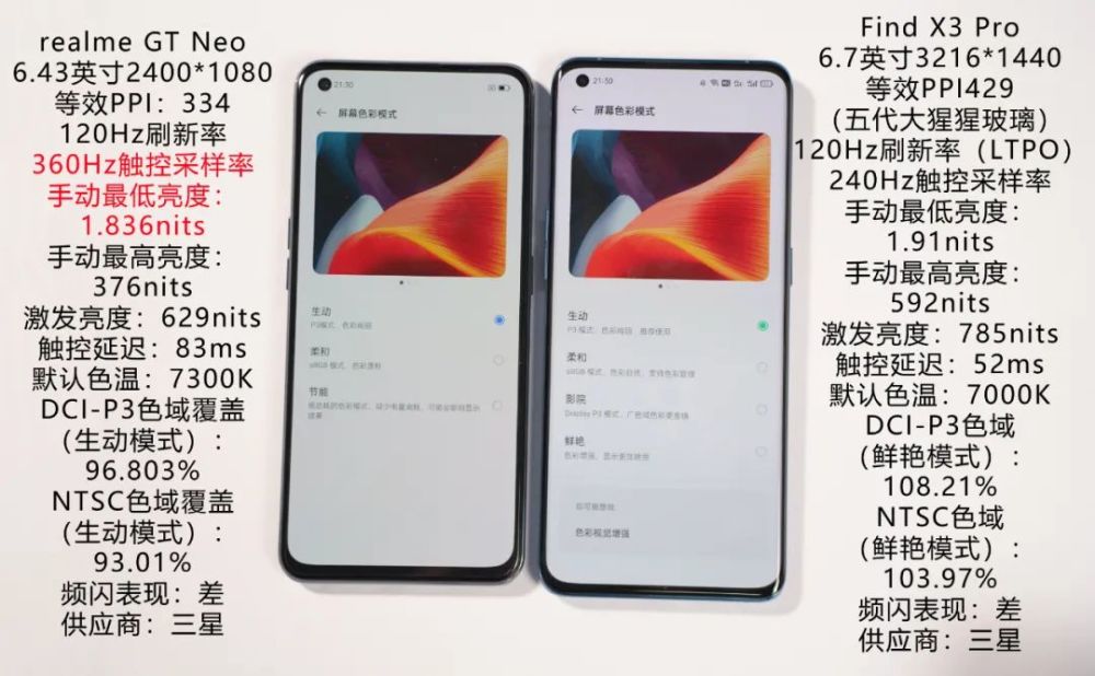 realme gt neo上手评测