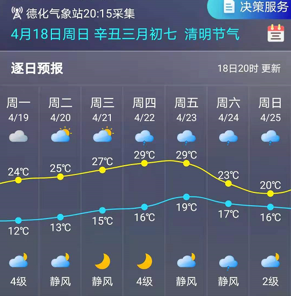 未来7天德化天气预报