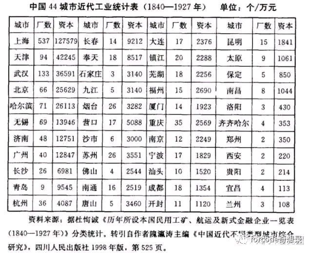 广东民国经济总量_民国广东地图(3)
