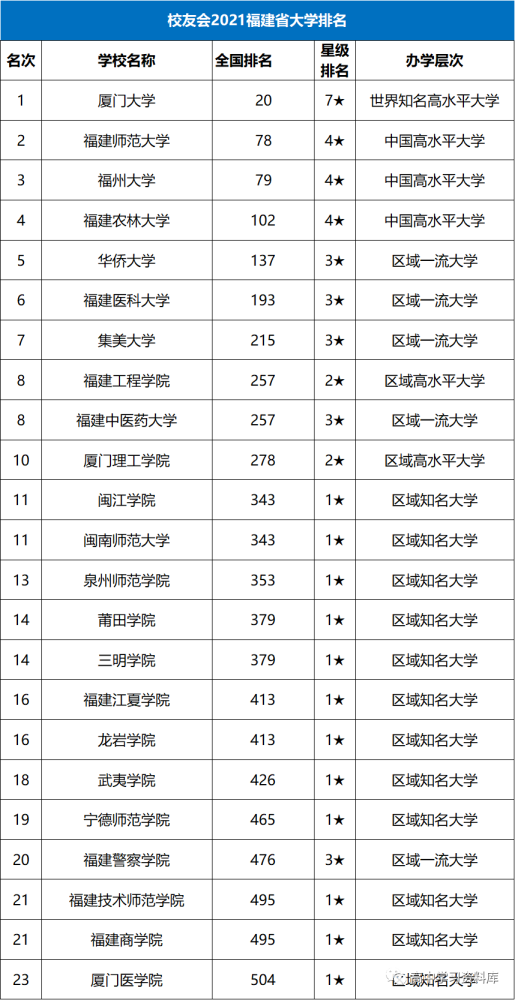 2021全国各省人口排名_2021全国31省份人口排名表 各地区人口总数是多少 附最新(3)