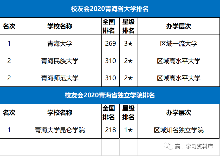 全国人均经济排名2021省份_中国省份地图(3)