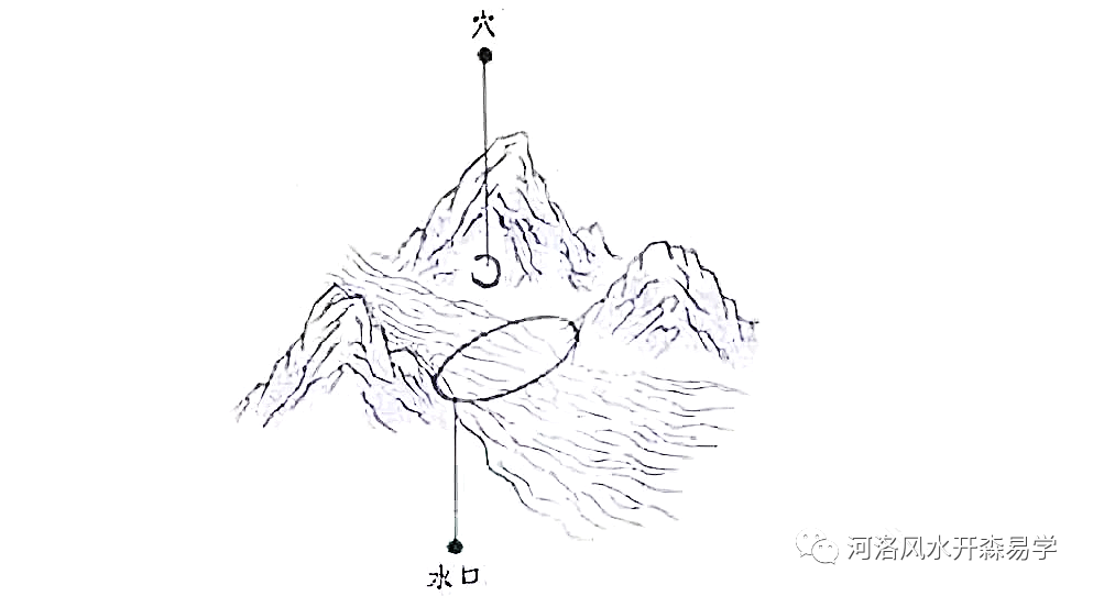 《撼龙经》(66)风水中常用的五种寻龙的方法