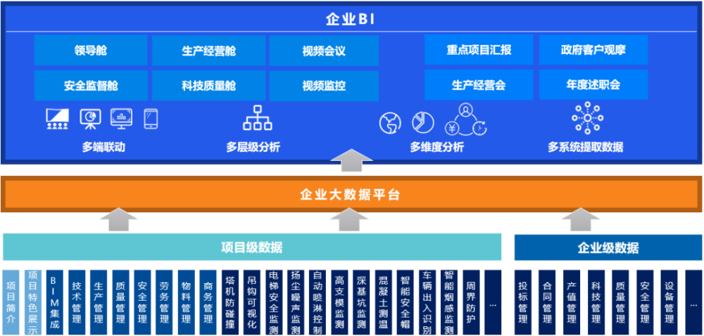 从企业十四五规划看数字化转型