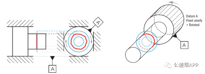 公差带 ◆径向圆跳动:两同心圆环之间的径向区域,垂直于基准轴;所有