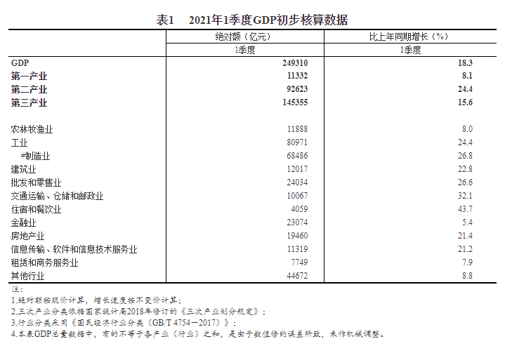 江苏制造业gdp占比_大数据告诉你 江苏何以成为全国制造业 带头大哥(3)