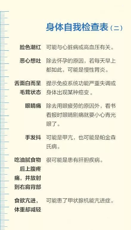 4张身体自查表,让你充分了解你的体质