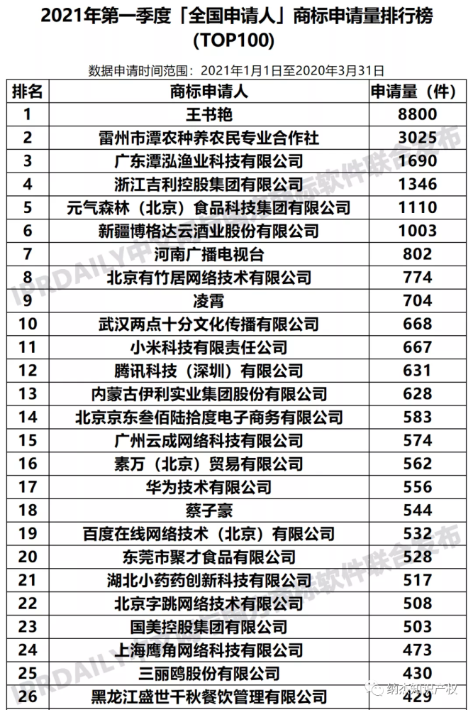 2021年全国人口总数_山东省和河南省与广东省人口总数差不多,为何2021年高考考