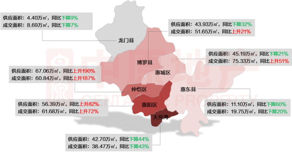 一季度惠州楼市观察,这个区域又一次成为焦点!