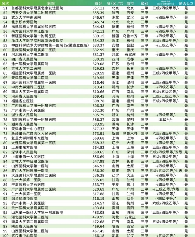 湖南医学院排名_湖南师大医学院图片(3)