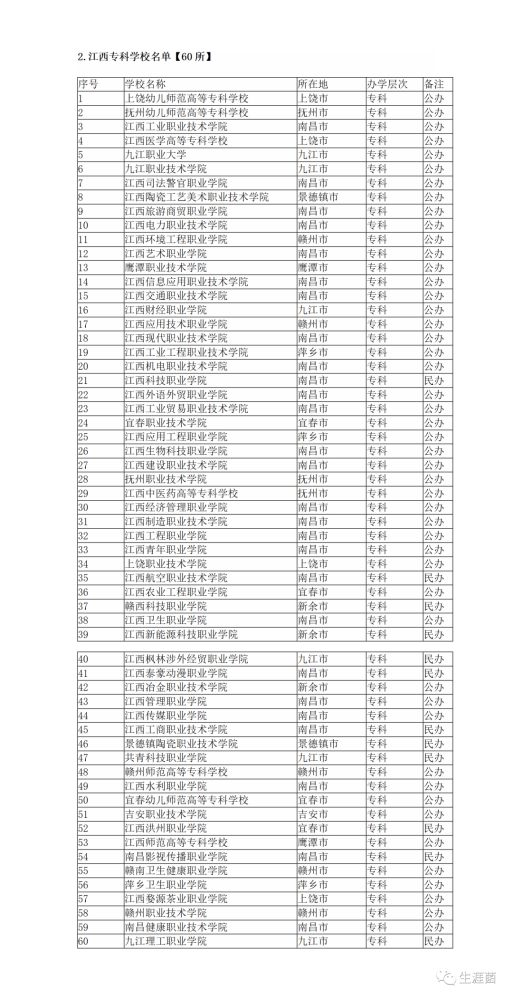 江西的专科学校排名_江西医学高等专科学校