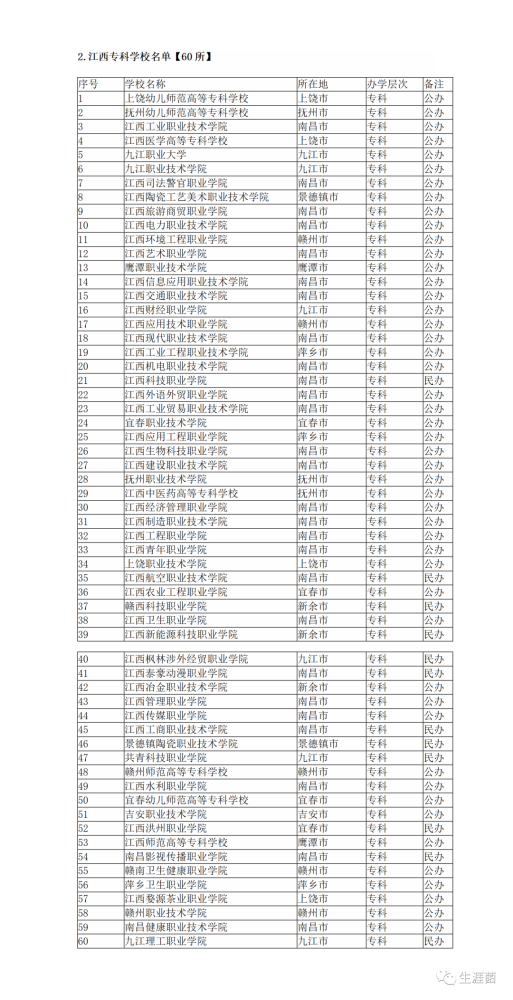 江西省高校名单汇总本科45所专科60所211一所无985