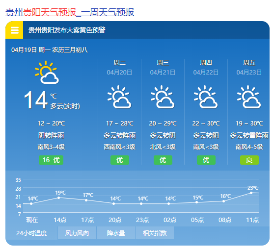 本周前期虽然气温回升但早晚温差大, 保暖仍很重要, 都匀,凯里,铜仁