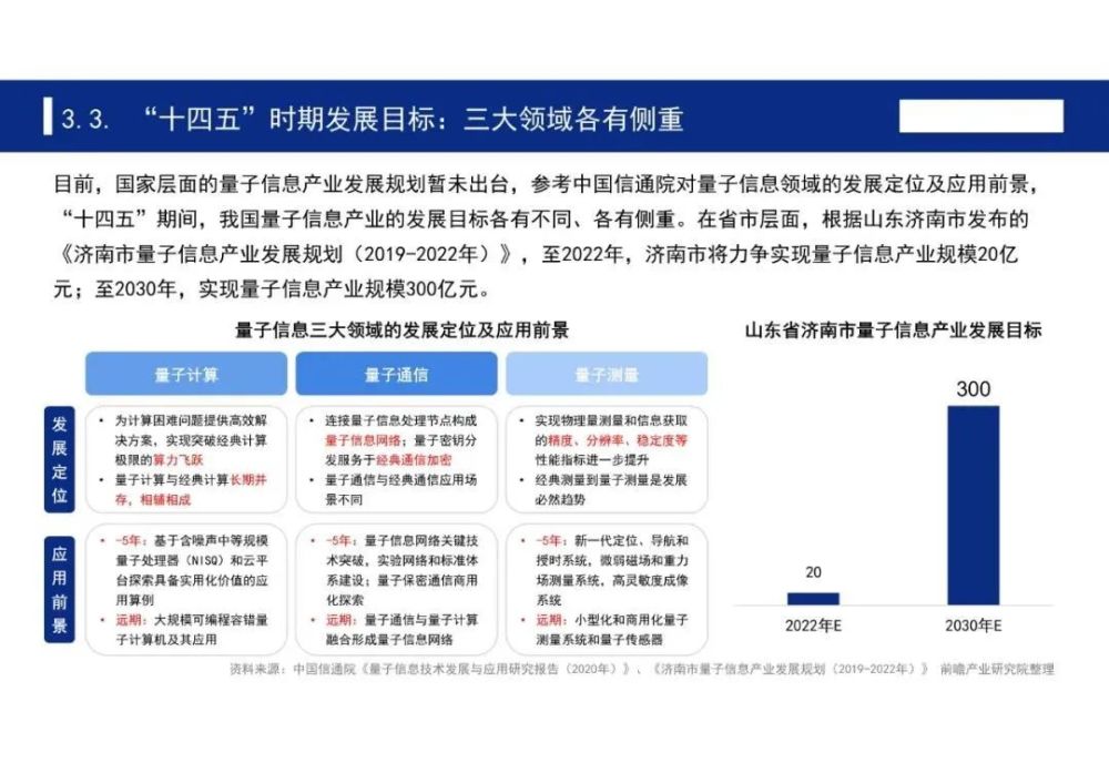 中国七大科技前沿领域十四五发展全景前瞻