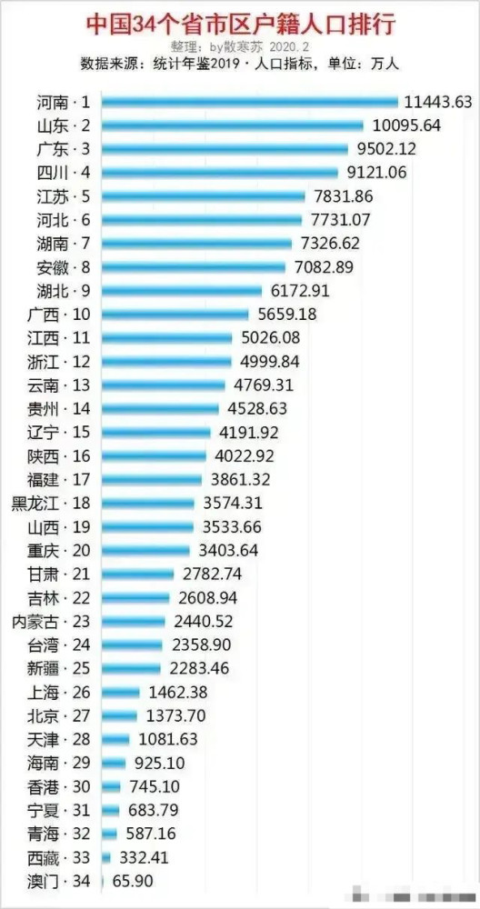 河南人口为什么这么多_河南省和江西省面积一样大,为什么人口相差这么多