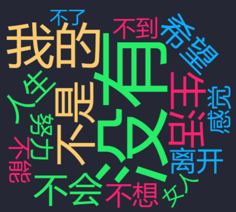 我们可以看到有些账号的赞粉比很低,其中"老晨文案馆"的赞粉比最低,是