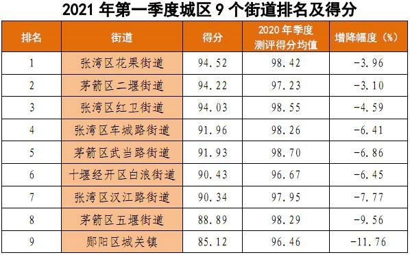 国家开发区排名_青岛开发区小学排名(2)