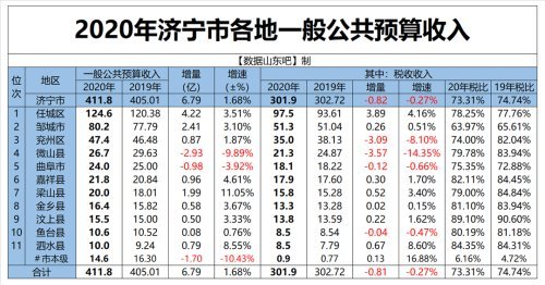 济宁市的人口密度是多少_济宁市多少个区县(3)