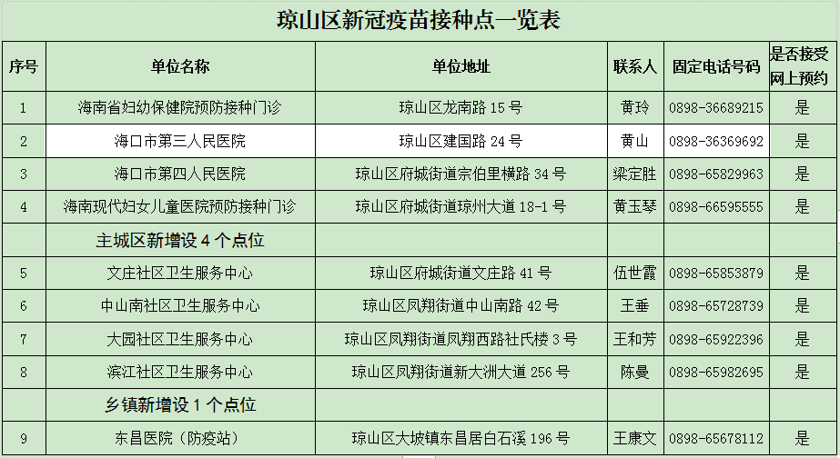 流动人口怎样接种新冠疫苗_新冠疫苗接种图片(3)