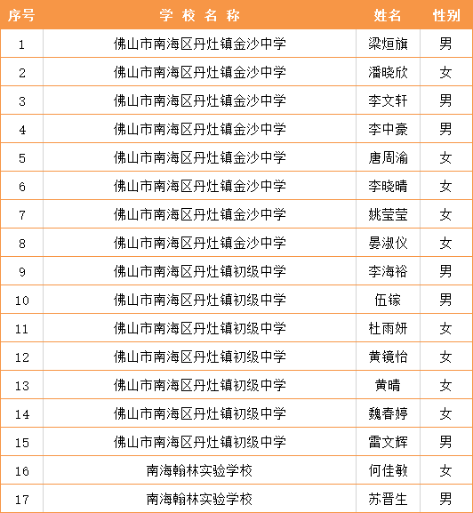 狮山对比大沥gdp_万亿GDP三线城市之佛山房地产周期暖春将至(2)