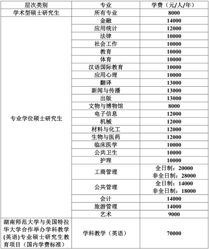3．湖南师范大学研究生入学考试大纲：有哪些高校发布了图书情报专业招生简章？