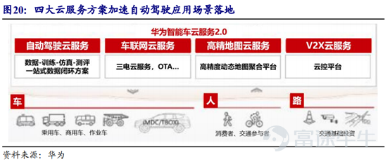 智能车云:聚焦自动驾驶,高精度地图,电池安全,v2x四项难点,提供自动