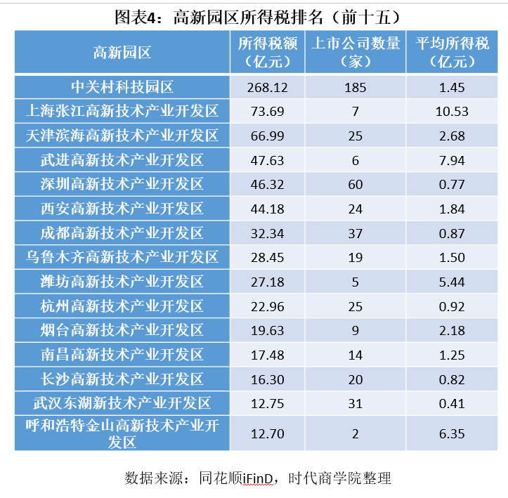 承德高新区gdp国家排名_国家高新区创新能力评价报告 2018 发布,亮点颇多(3)