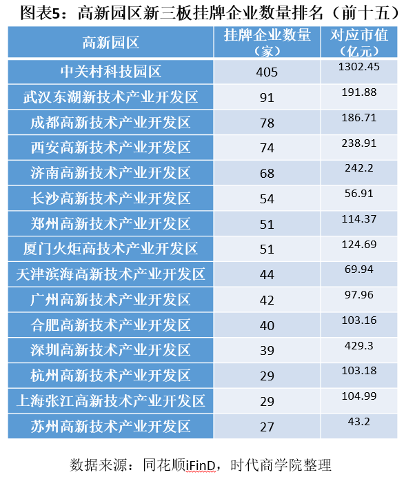 各省上市公司数量排名_2021年各上市公司涨幅(3)