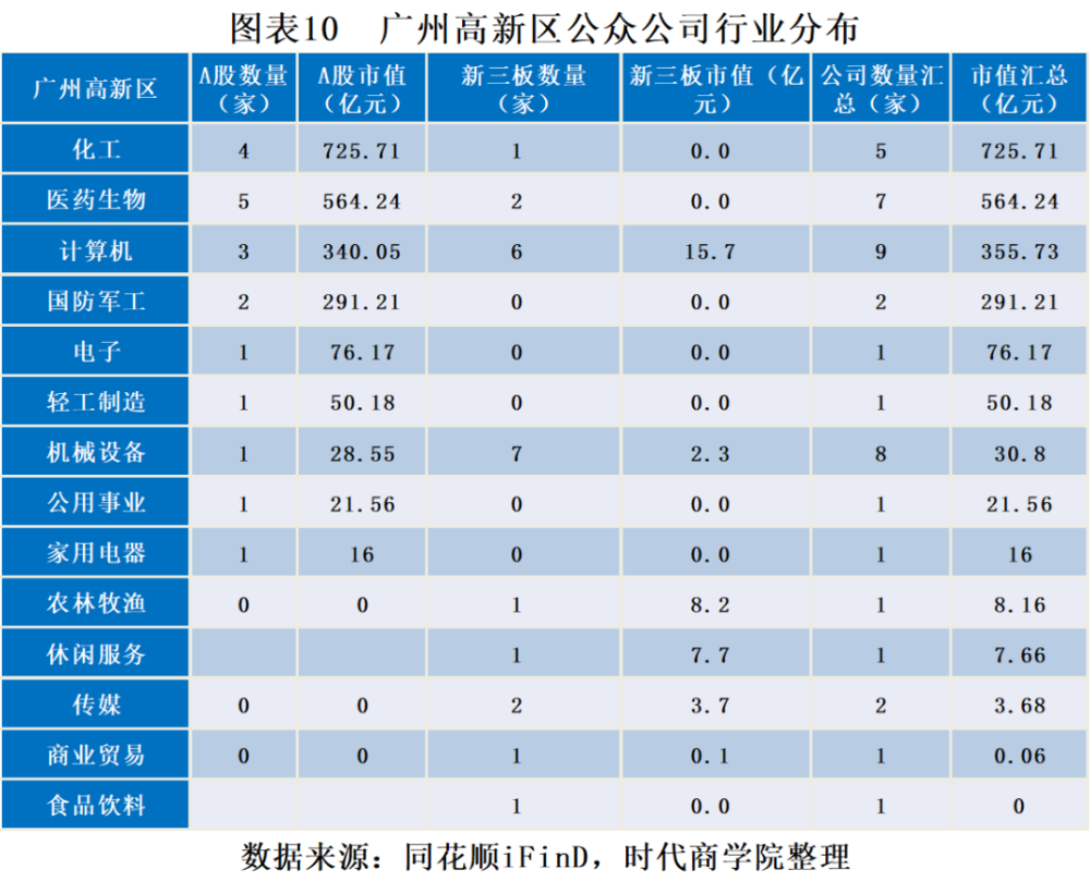 绵阳高新区2020gdp总量_169个国家高新区创造11万亿GDP