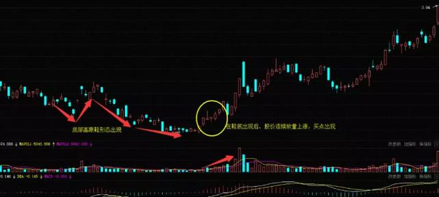 六,高位一阳吞三阴