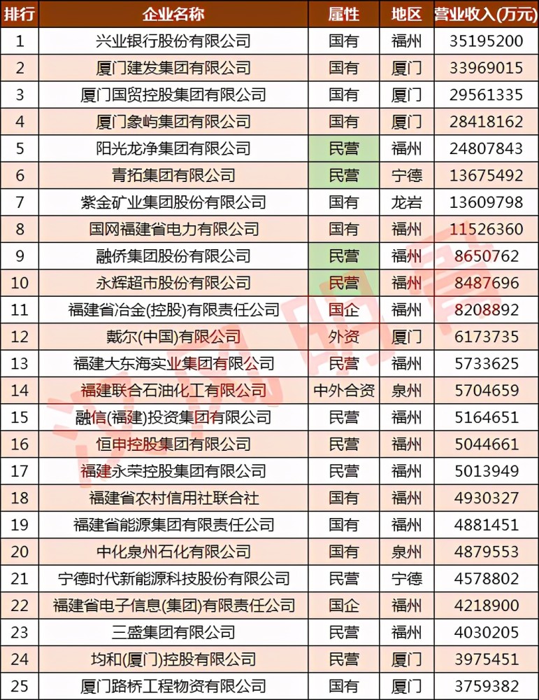 福建公司排名_福建宁德公司法人李昱