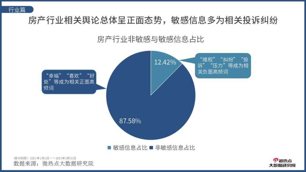 保gdp方法(3)