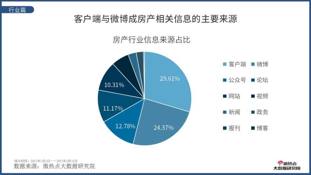 保gdp方法(3)