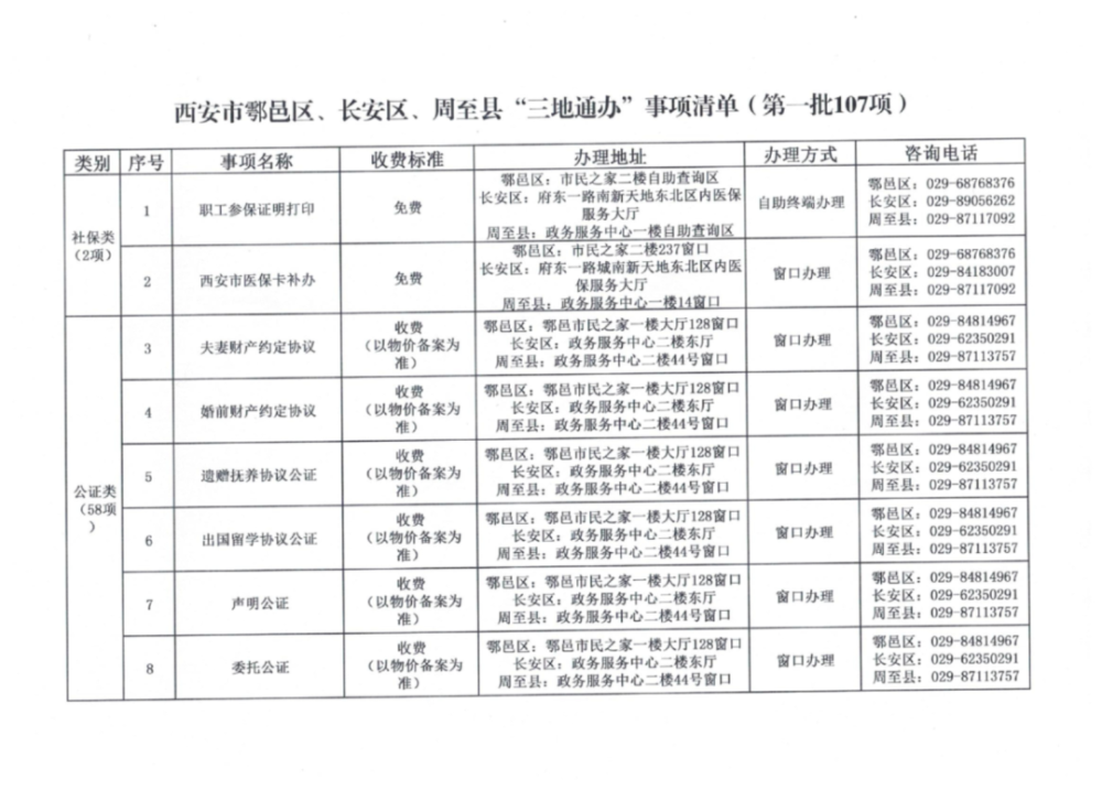 鄠邑区GDP