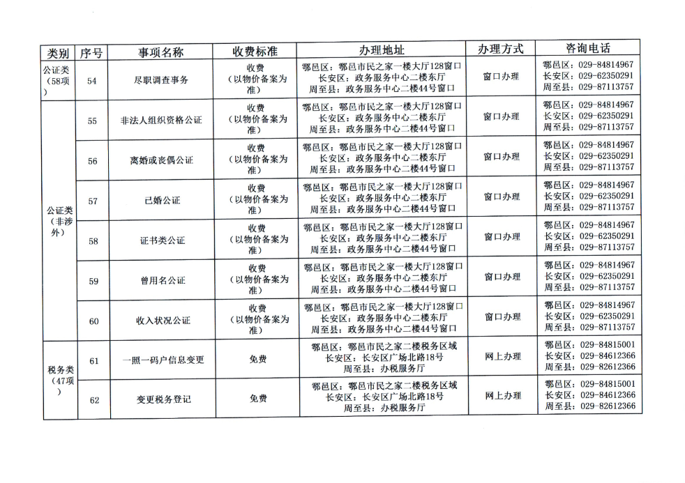 鄠邑区GDP