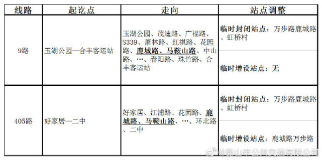 昆山市公共交通有限公司临时调整