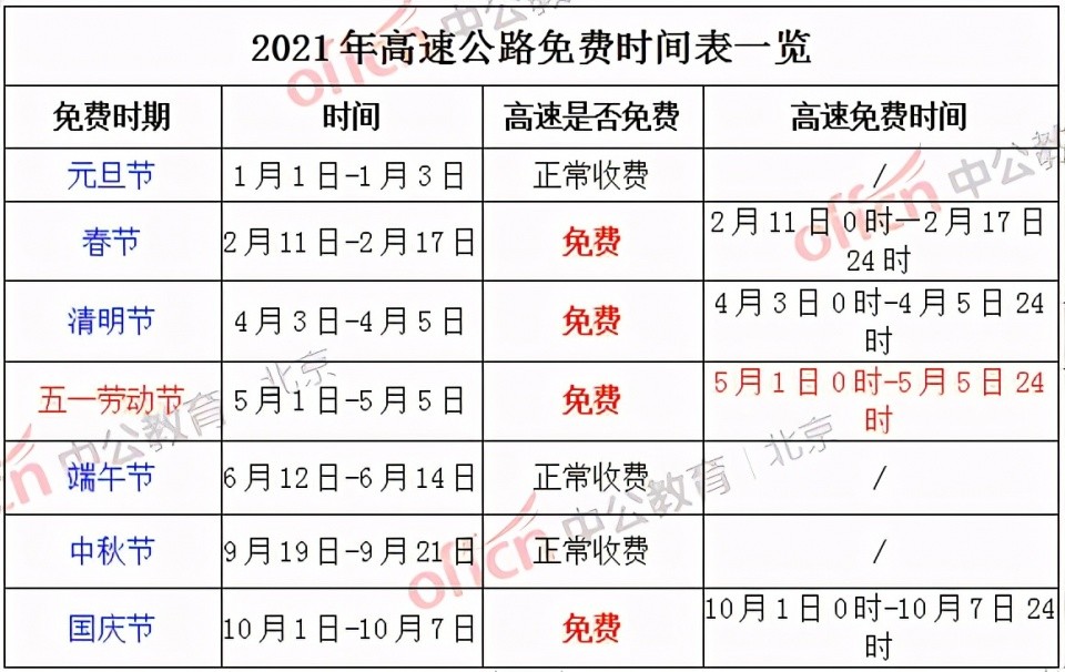 2021年"五一"劳动节放假通知来啦!加班费怎么算?高速免费吗?