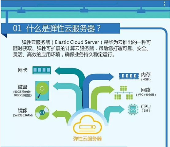 數(shù)據(jù)庫服務(wù)和連接的外圍應(yīng)用配置器 在哪_app需要多大的服務(wù)器_服務(wù)評分器