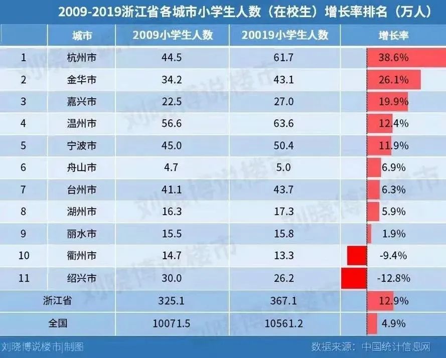 县城房价排名_县城房价