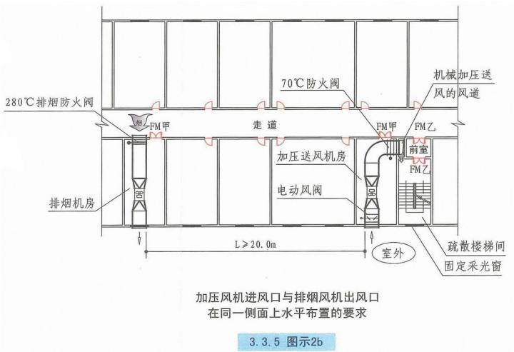 自然通风设施与机械加压送风设施