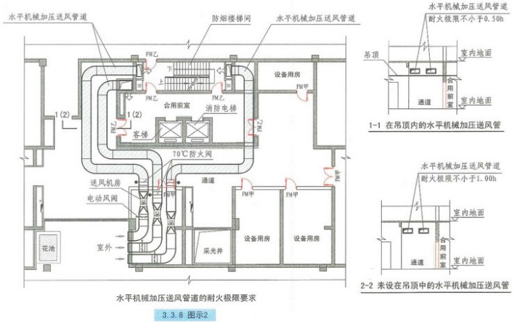 3.9机械加压送风系统的管道井应采用耐火极限不低于1.