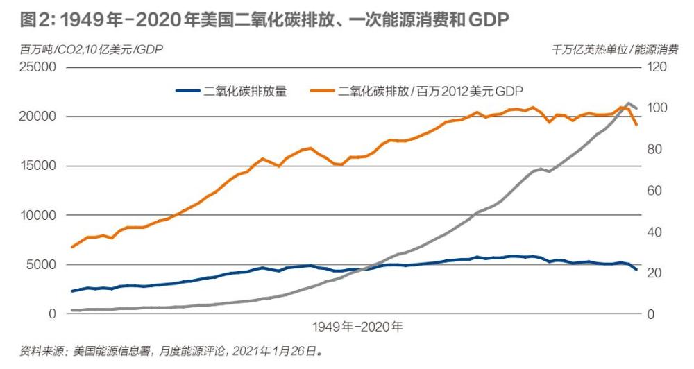 我国GDP碳排放(3)